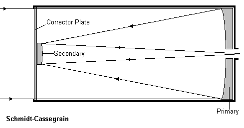 Schmidt-Cassegrain Schematic